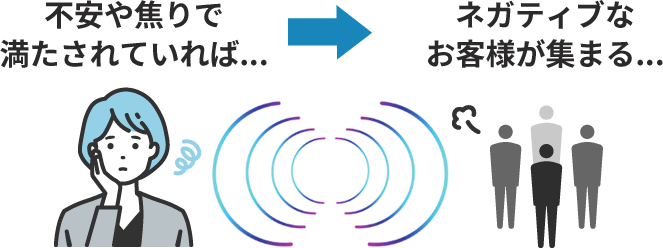 不安や焦りで満たされていれば... ネガティブなお客様が集まる...
